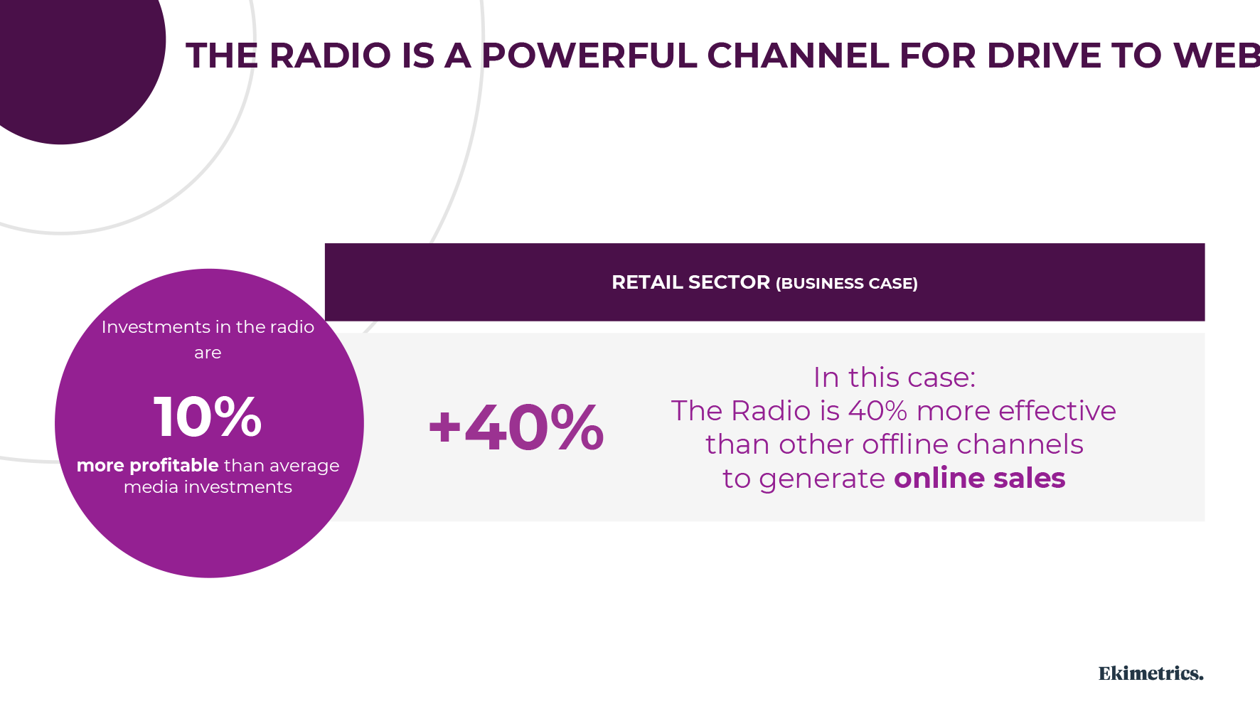 Diagram showing that radio drives traffic to web